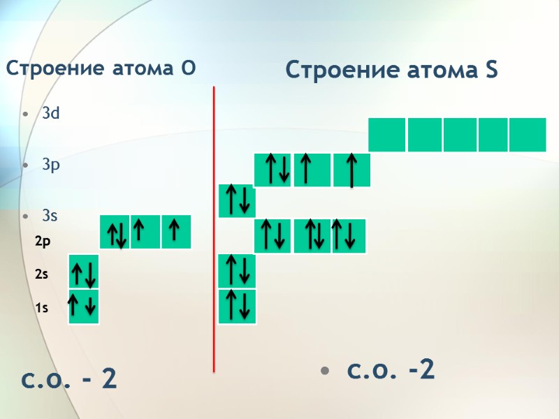 Строение атома O 3d  3p  3s      c.о.